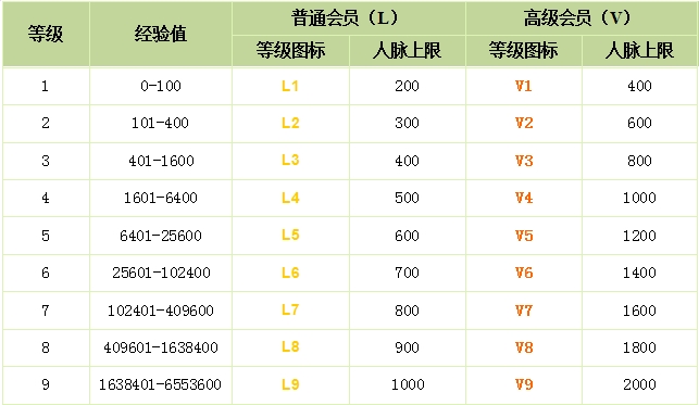 ����ͬ�I(y��)�罻�ȼ��c�ȼ��D��(bi��o)����(j��ng)�ֵ�����}���ތ���(y��ng)��