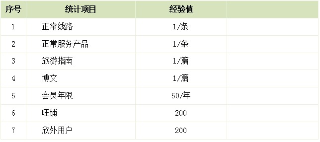 ����ͬ�I(y��)�罻�ȼ��c�ȼ��D��(bi��o)����(j��ng)�ֵ�����}���ތ���(y��ng)��